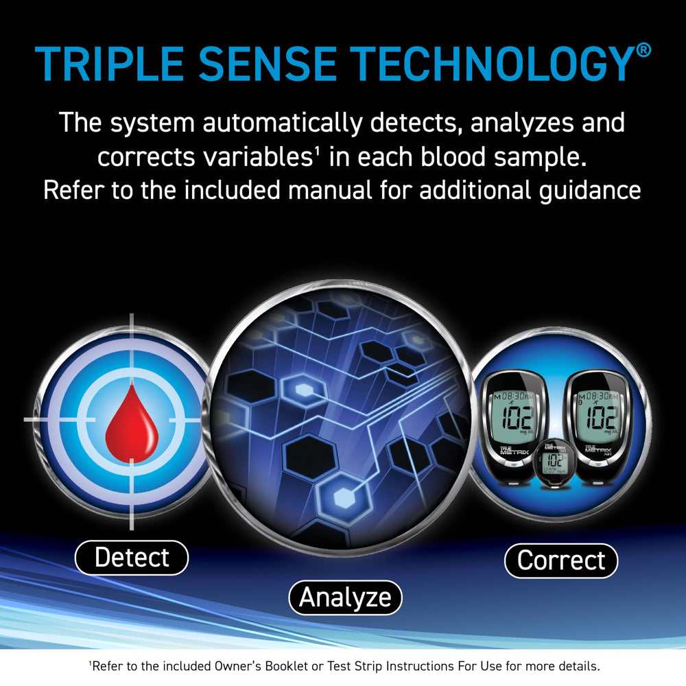 TRUE METRIX usage with meter illustration for at-home monitoring