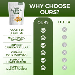 TRUE NATURALS non-GMO seal on packaging signaling purity