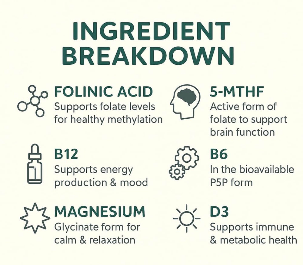 True Reflectionz folinic acid drops highlight immune and antioxidant support on the label