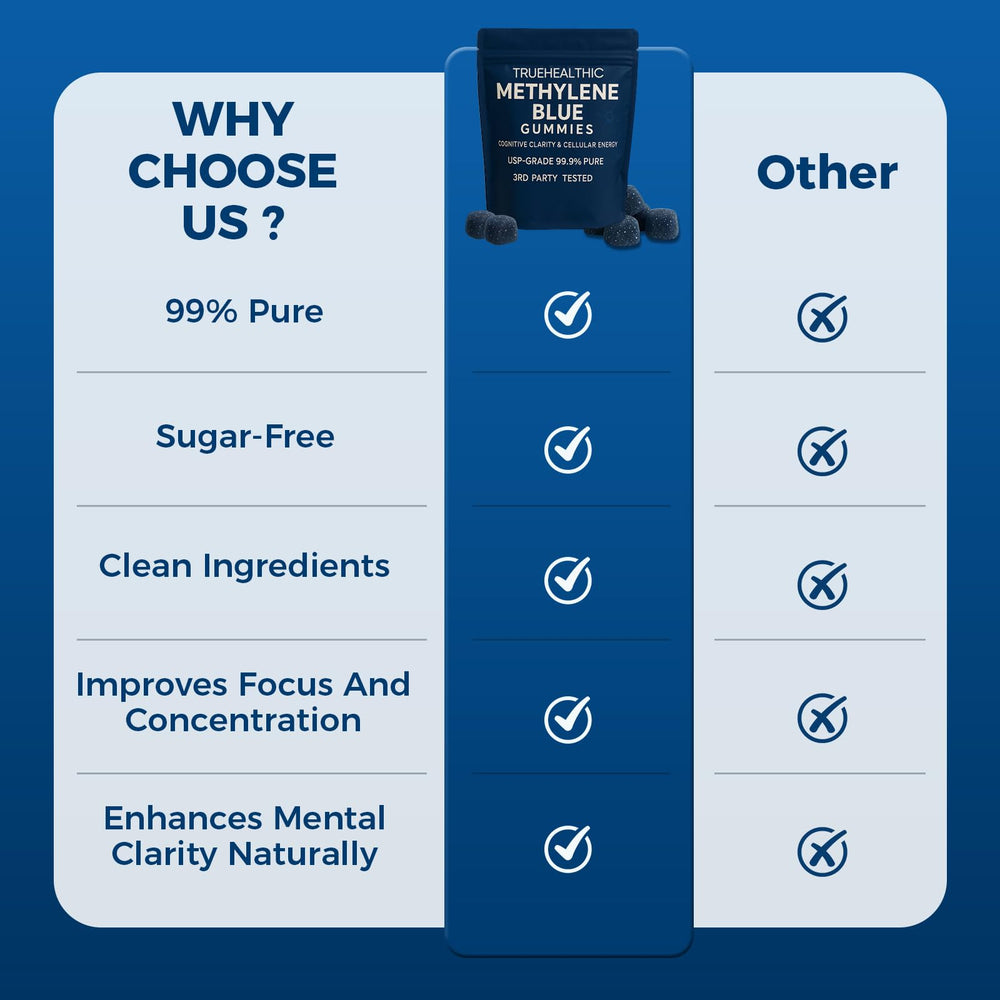 TRUEHEALTHIC Methylene Blue Gummies close-up showing non-jittery energy without caffeine.