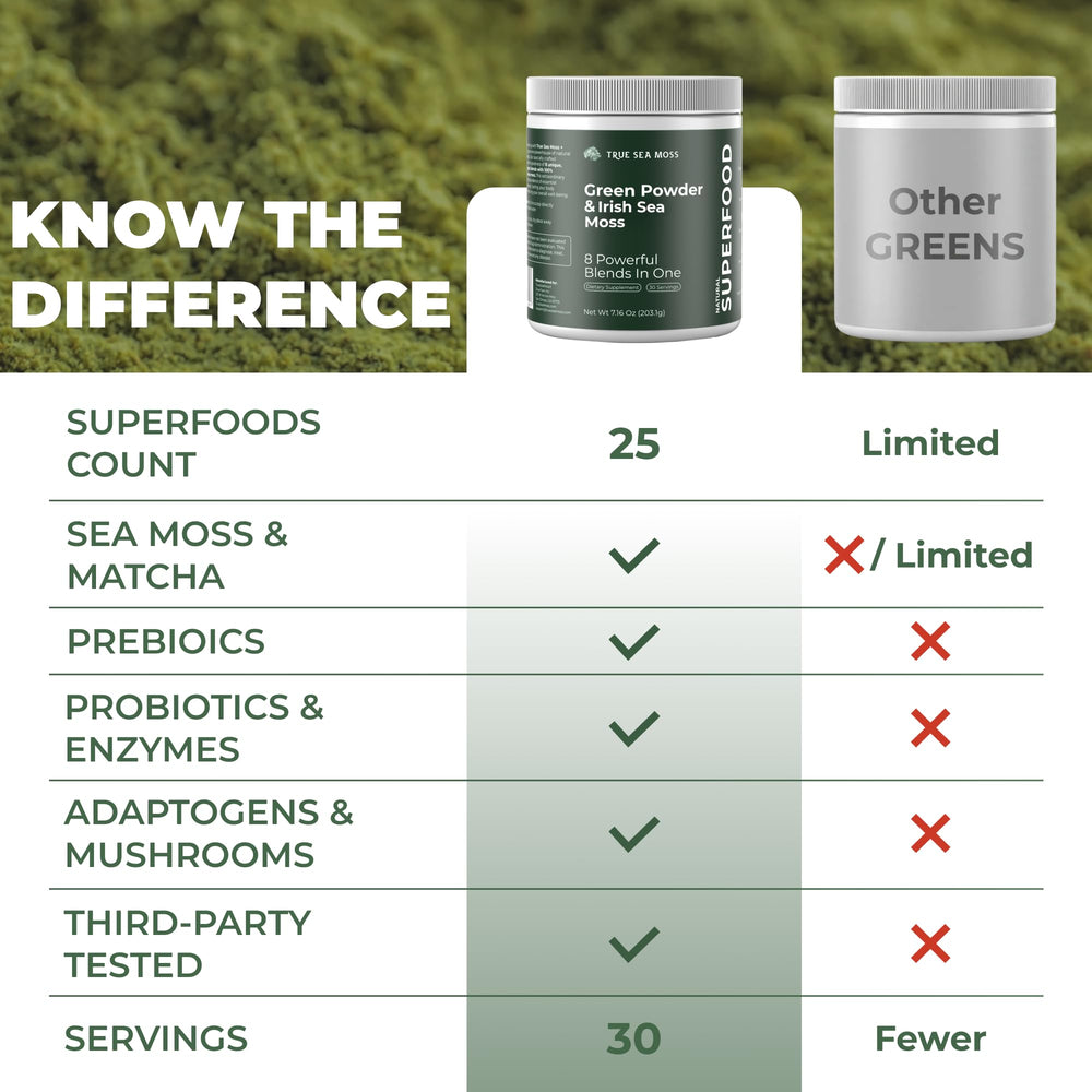 TrueSeaMoss powder in a glass after blending.