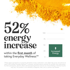 TRULEAN Everyday Wellness Shot vitamin D and B12 blend for potential energy support.