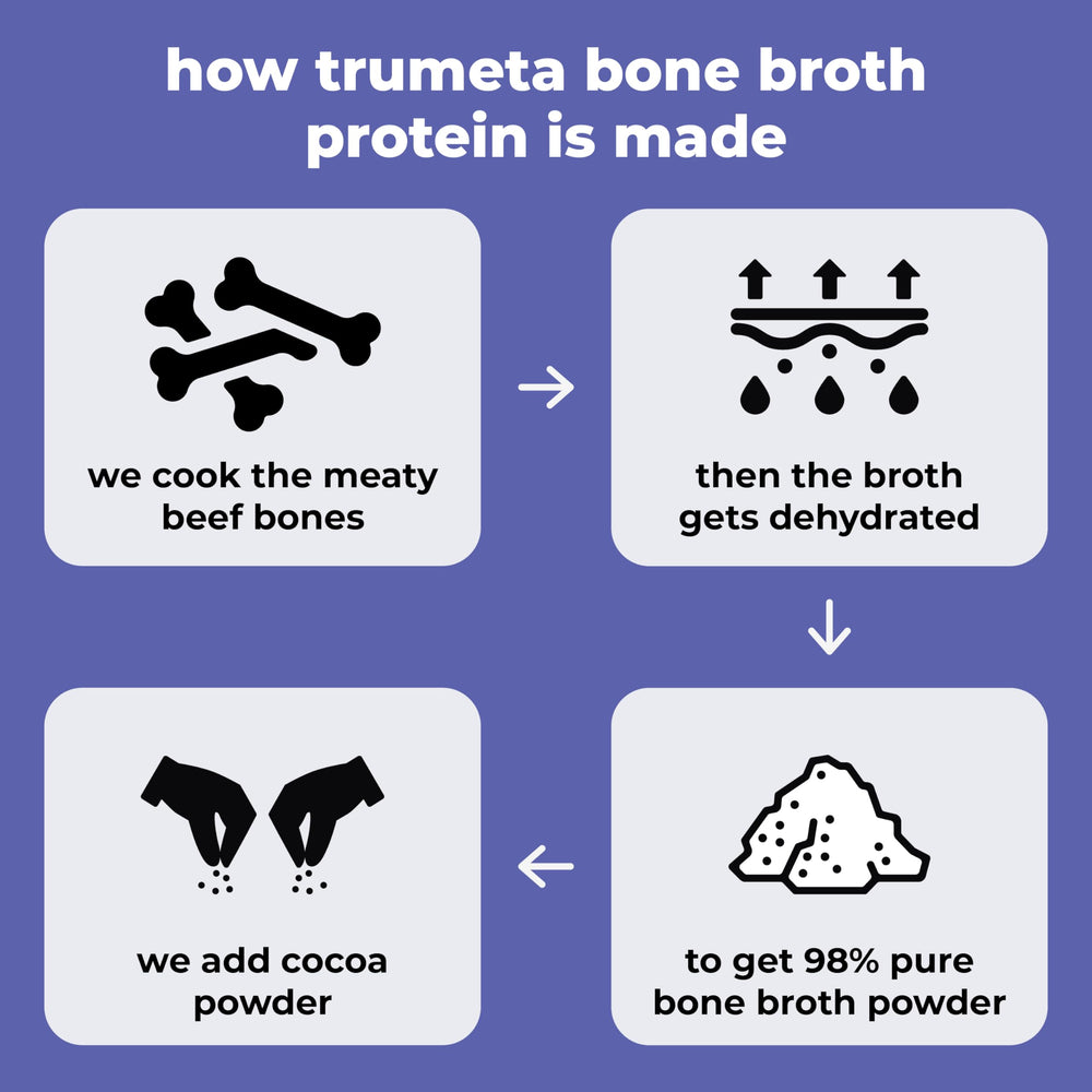 TRUMETA shake with scoop demonstrates versatile protein addition