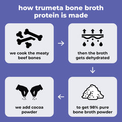 TRUMETA shake with scoop demonstrates versatile protein addition