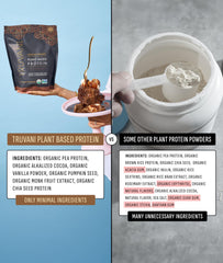 Truvani protein powder chocolate servings graphic highlights 18 servings per container