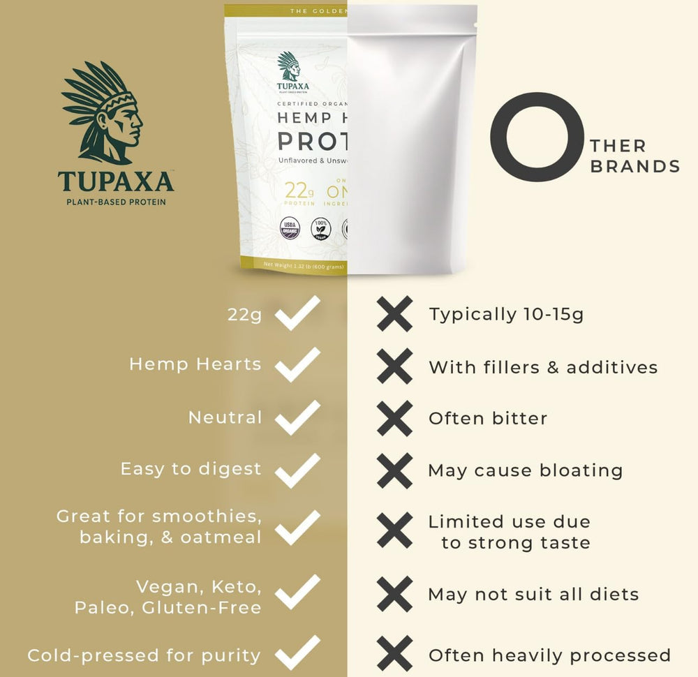 TUPAXA hemp protein ingredient hearts image, showcasing pure hemp source