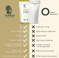 TUPAXA hemp protein ingredient hearts image, showcasing pure hemp source