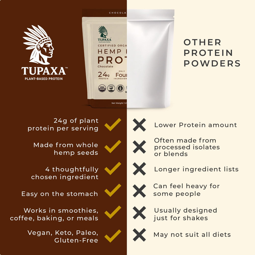 TUPAXA hemp protein texture close-up natural and finely milled