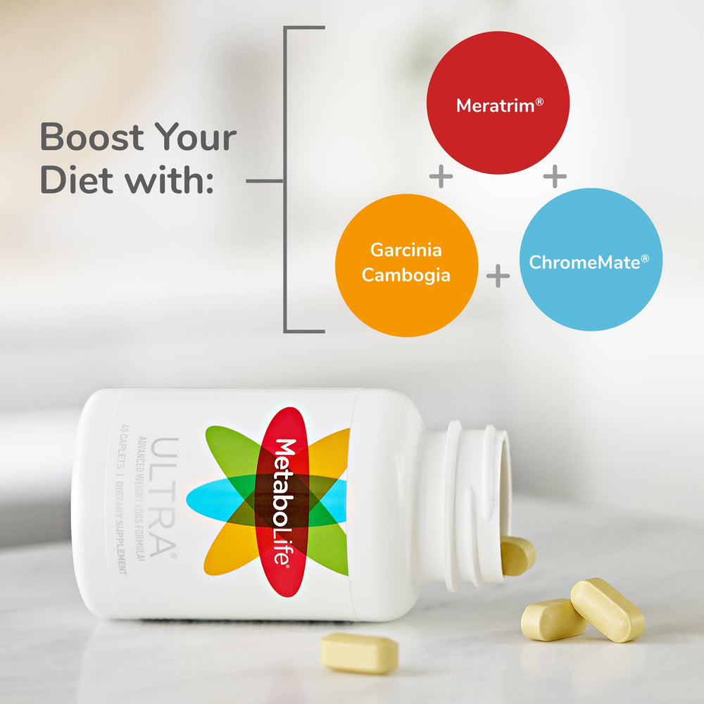 Twinlab MetaboLife Ultra label details with dosage and bundle info at a glance.