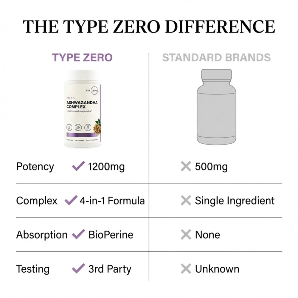 Type Zero bottle features turmeric-curcuminoid blend and capsule details.