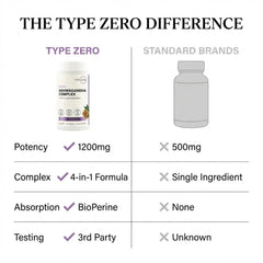 Type Zero bottle features turmeric-curcuminoid blend and capsule details.