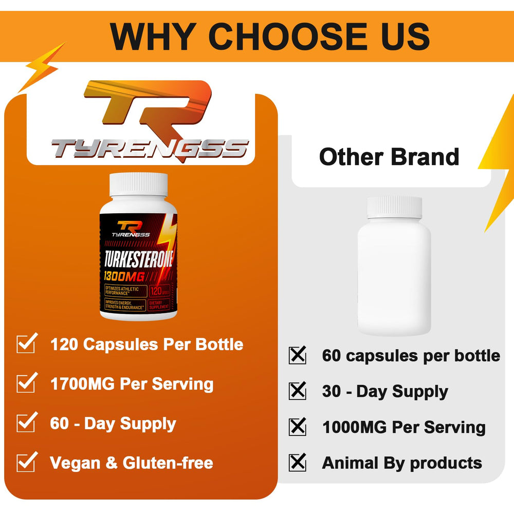 TyRengss two-capsule daily dosage guide for consistent use.