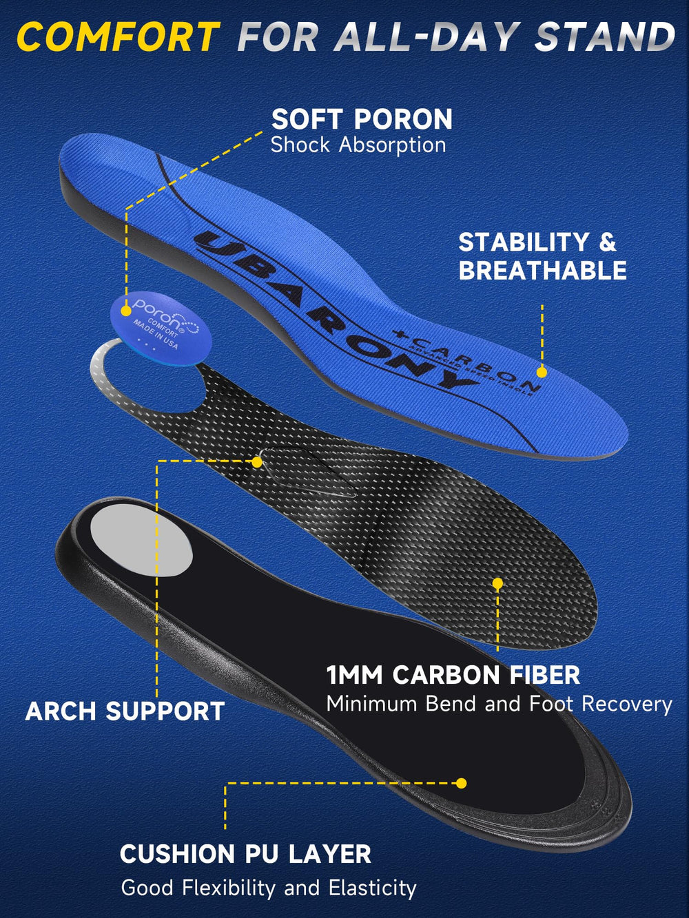 UBARONY carbon fiber insole arch support improves alignment and reduces fatigue