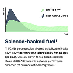 UCAN Energy Bar Chocolate Fudge keto-friendly claim on packaging.
