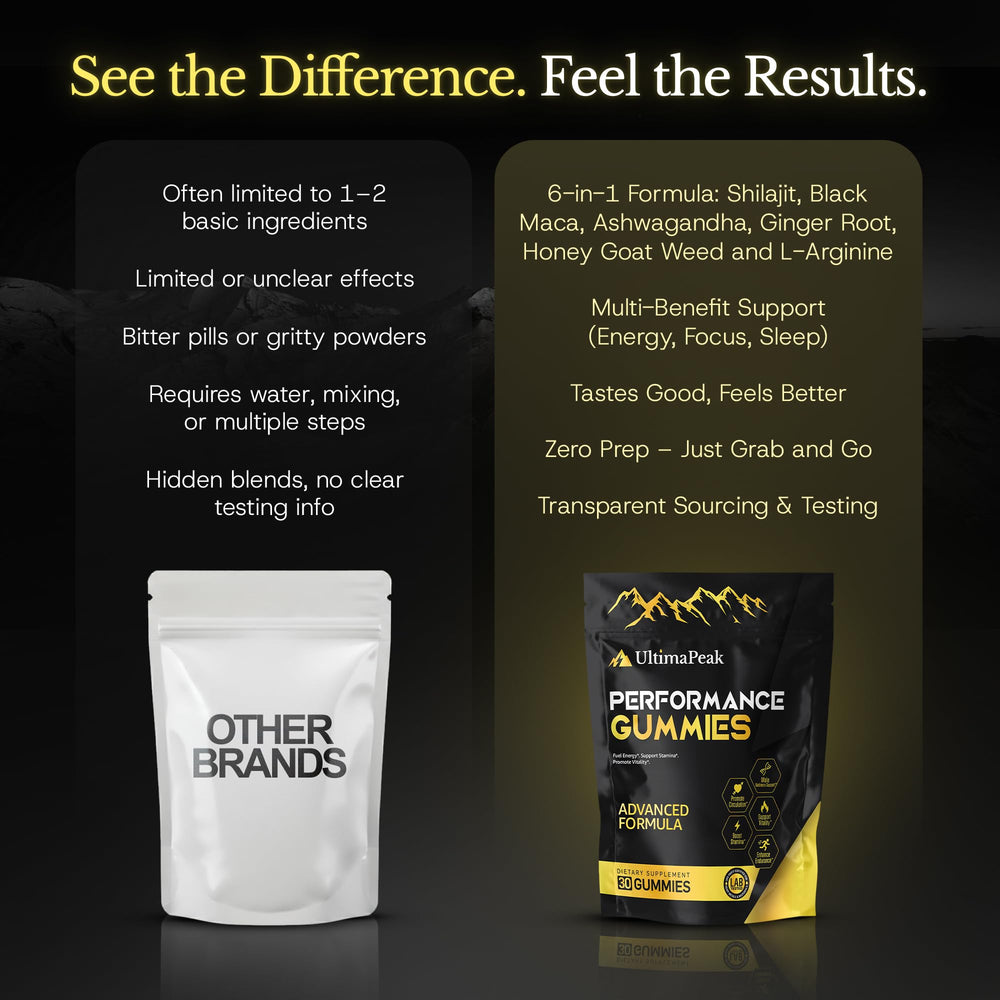 Non‑GMO plant‑based formula from UltimaPeak for everyday wellness.