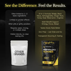 Non‑GMO plant‑based formula from UltimaPeak for everyday wellness.
