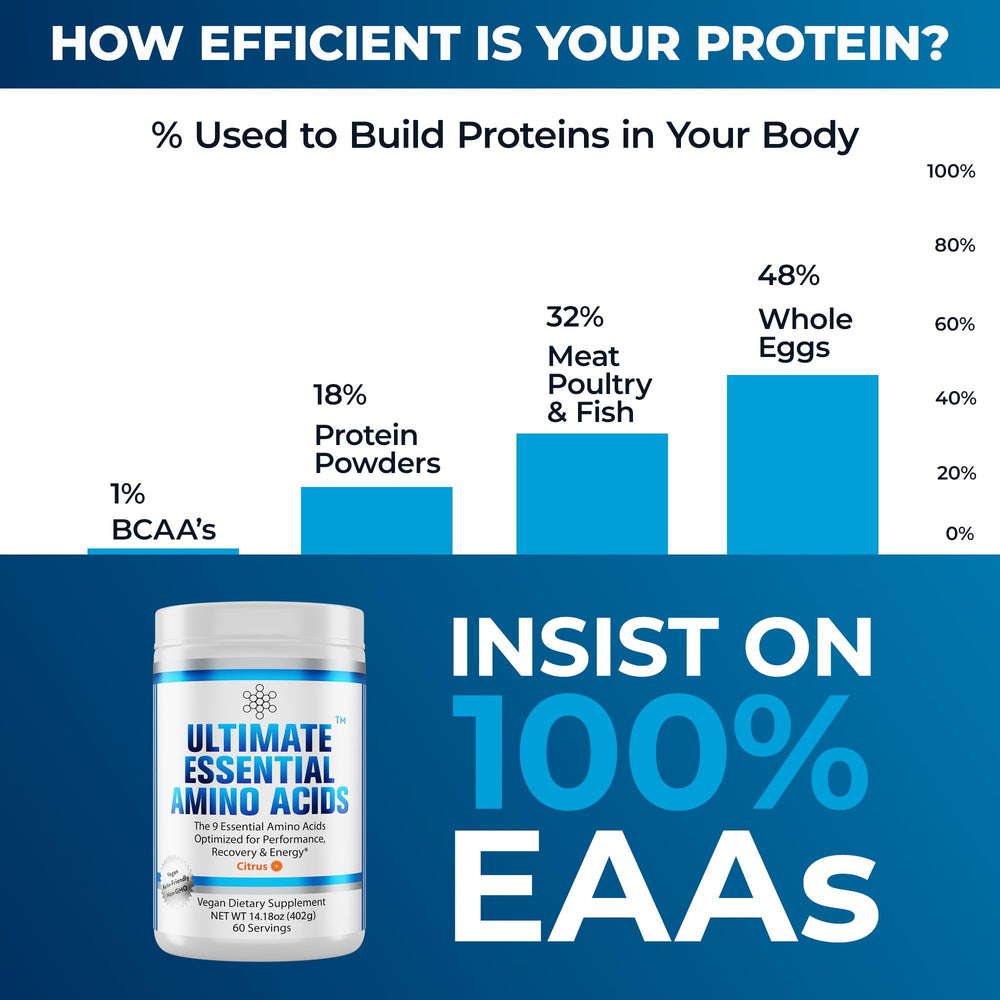 Scoop dispensing Ultimate Essential Amino Acids powder for easy pre-workout mix