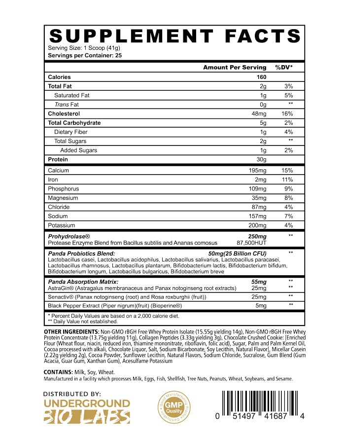 Underground Bio Labs Panda Fuel whey label closeup shows premium protein sources and digestion support.