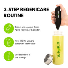Univera RegeniCARE bottle front highlights a 30‑day supply.