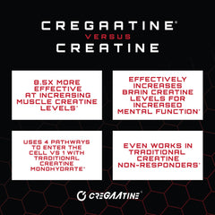 unmatched cregaatine packaging on shelf signaling third-party tested quality