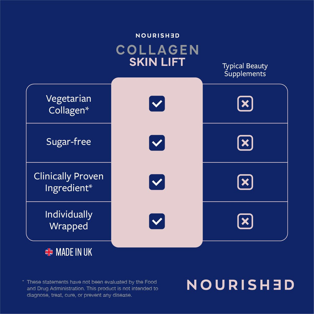 Upsa Nourished Collagen zinc-selenium blend for normal skin health.