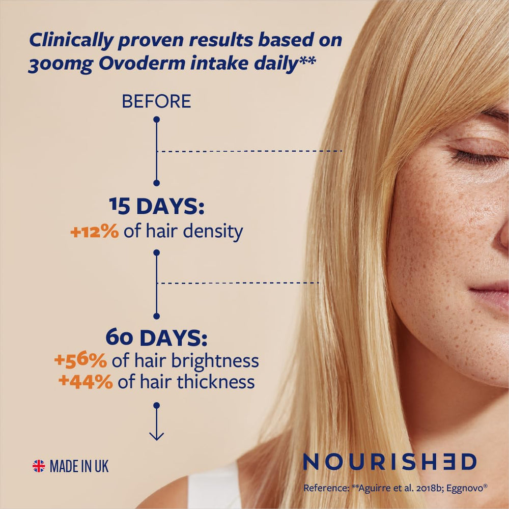 Upsa Ovoderm egg membrane complex supports hair structure.