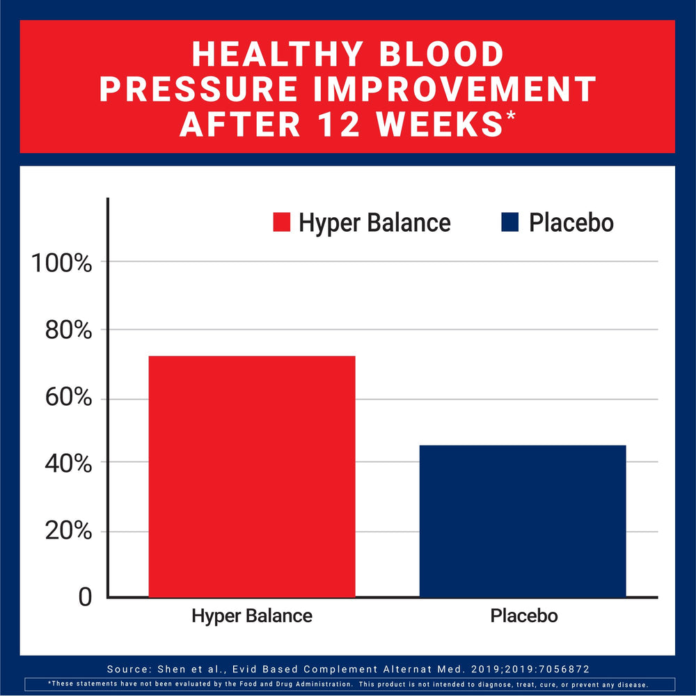 HyperBalance capsules shown for daily use in a clean setting