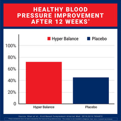 HyperBalance capsules shown for daily use in a clean setting
