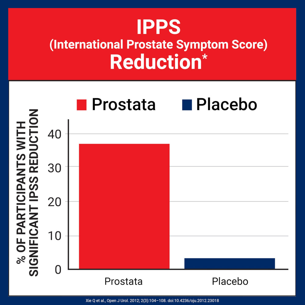 Prostata box packaging showing USA manufacturing and quality.