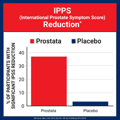 Prostata box packaging showing USA manufacturing and quality.