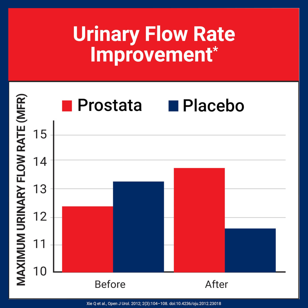 Prostata illustration featuring saw palmetto and extracts for prostate support.