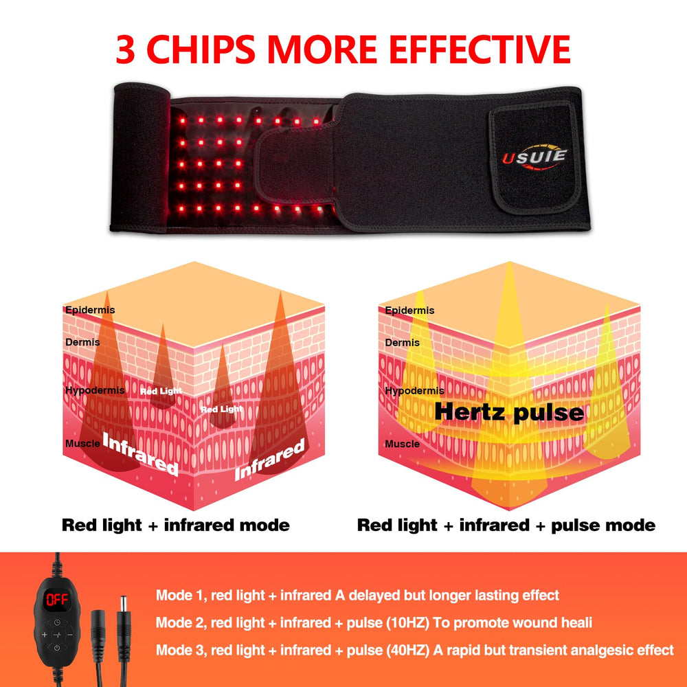 USUIE red-light-therapy belt 850nm infrared closeup illustrating deeper heat for muscle relief.