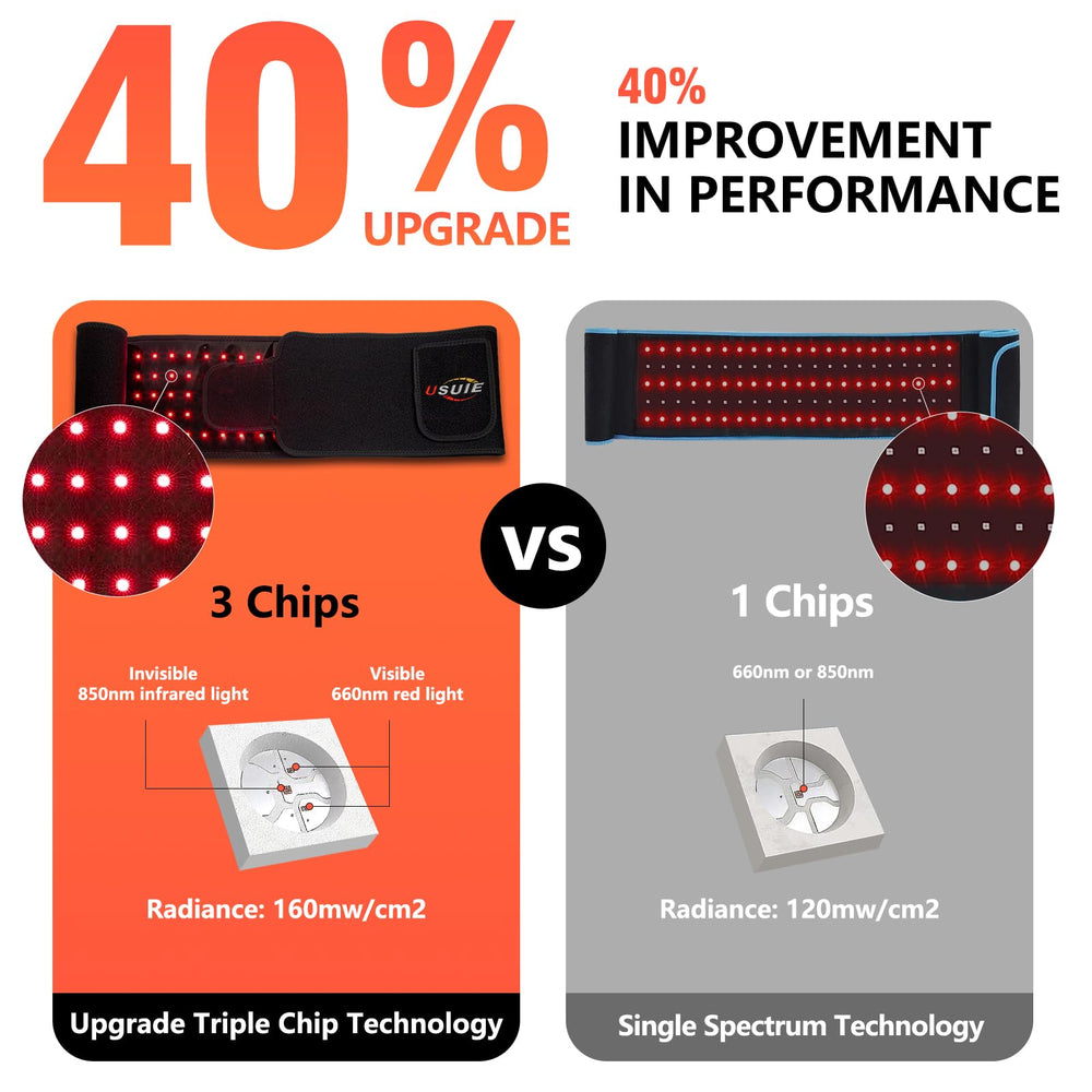 USUIE red-light-therapy belt side-worn view highlighting portable design for on-the-go sessions.