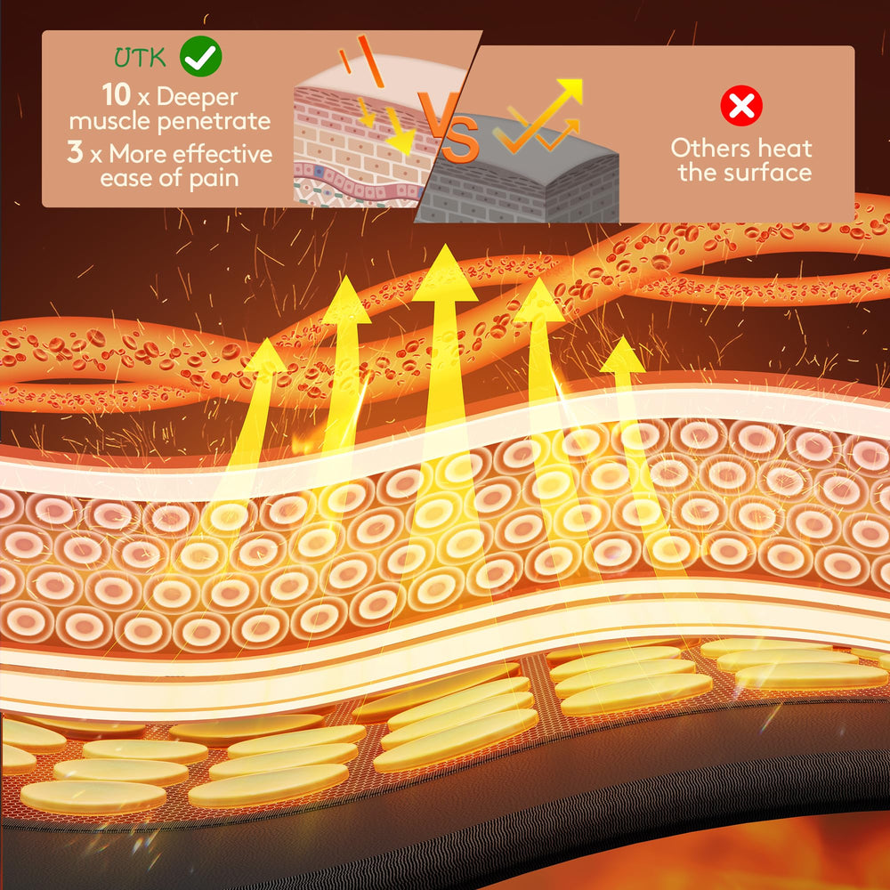 UTK Extended heat-area demonstrates larger surface for versatile relief