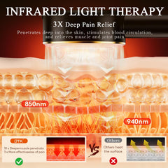 UTK four wavelengths enable versatile care for skin and body recovery.
