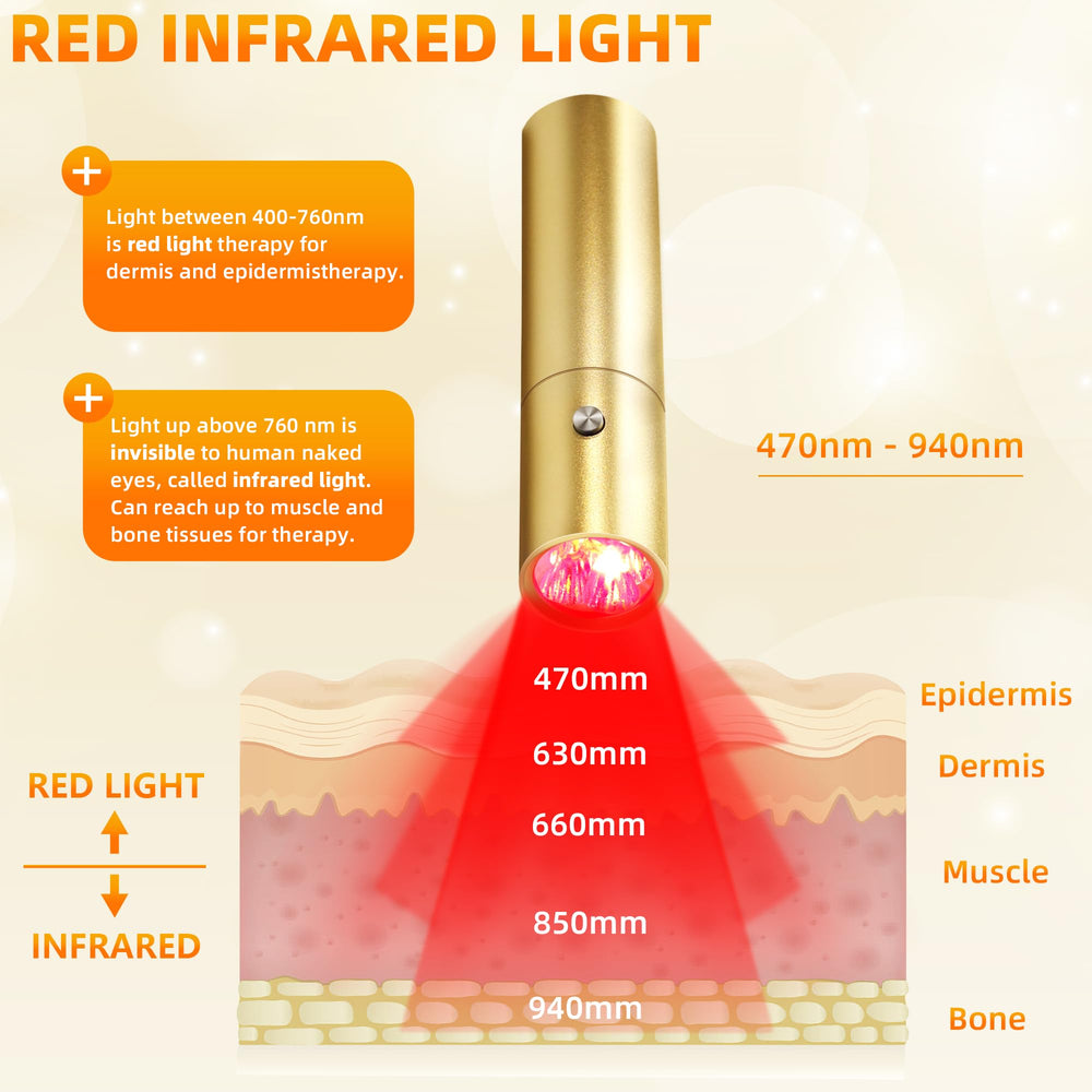 UTK wavelength graphic showing 470/630/660/850/940nm versatility