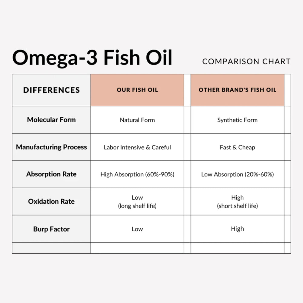 Utzy Naturals Omega-3 CGMP facility symbol on packaging.