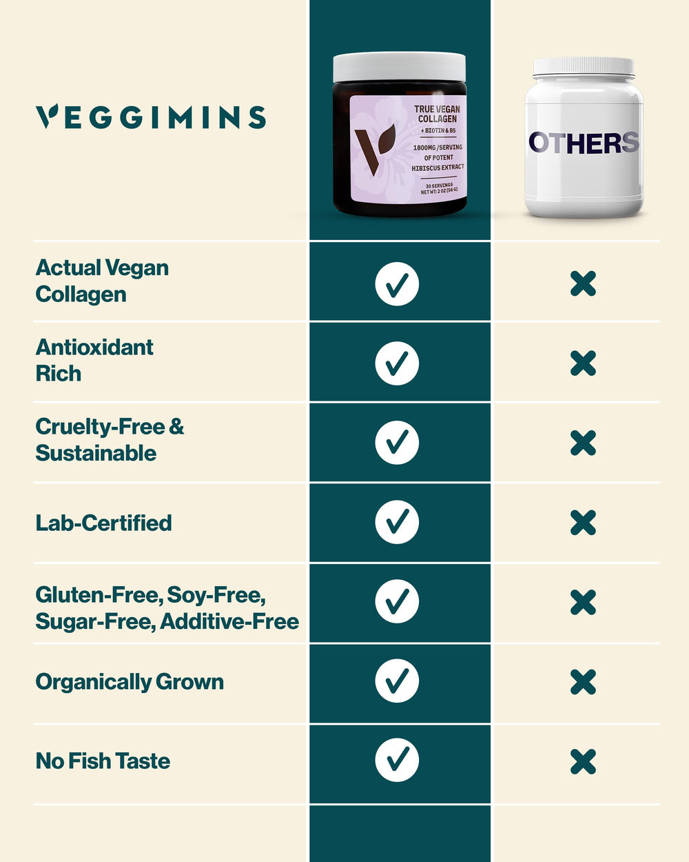 Prepared Veggimins drink in glass illustrating convenient routine