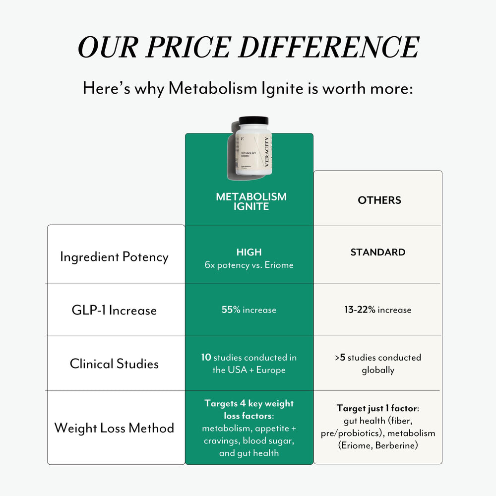 Veracity Metabolism Ignite user using the product as part of daily routine