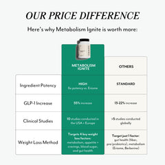 Veracity Metabolism Ignite user using the product as part of daily routine