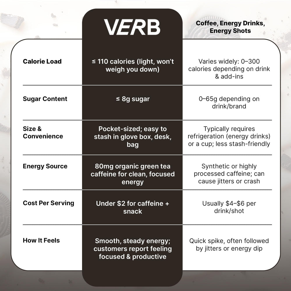 Verb Energy Bar Cookies and Cream enjoyed as an on-the-go snack during a commute.