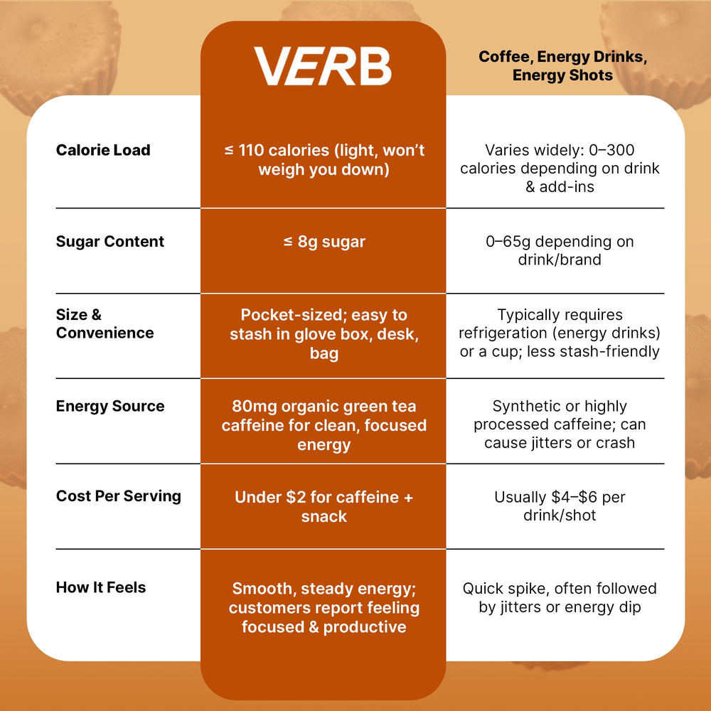 Packaging showing 80 mg caffeine per bar label.