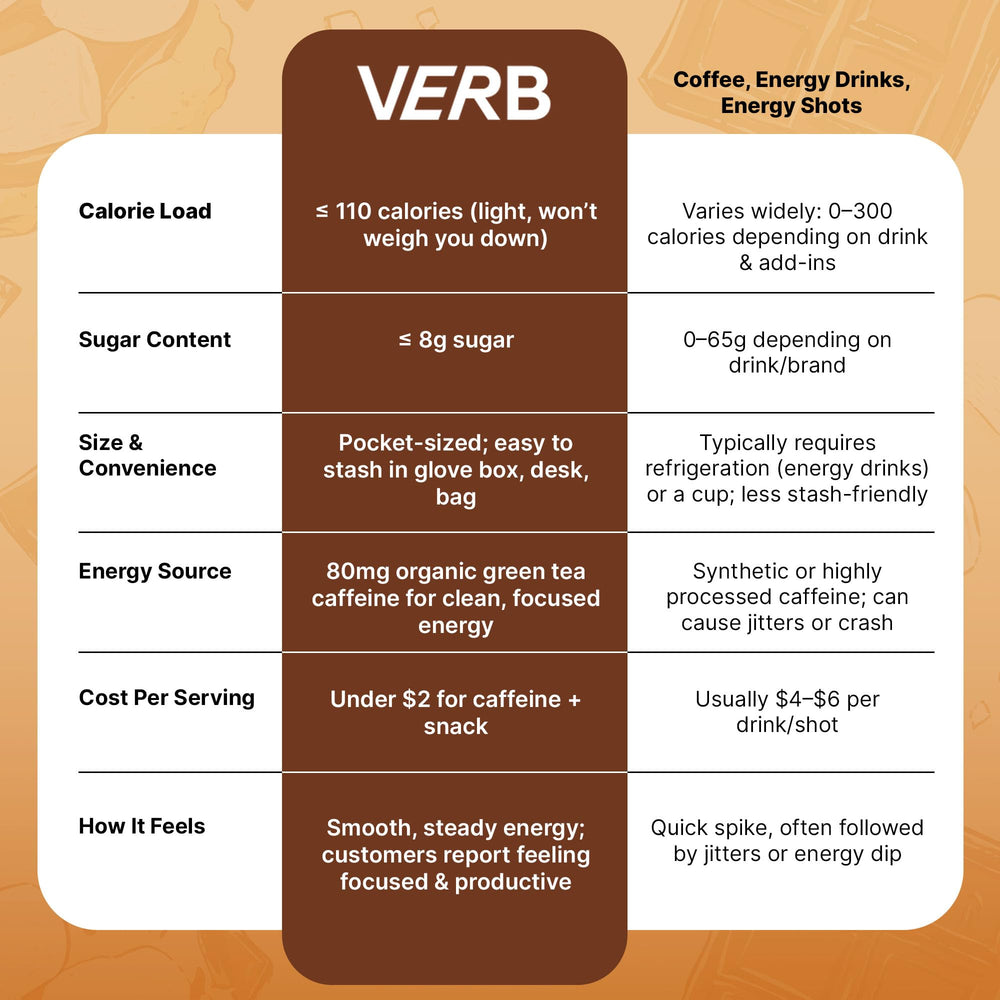 Verb Caffeinated Energy Bars Smores vegan gluten-free snack for plant-based energy