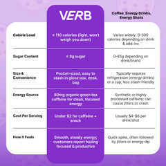 First bite of Verb Energy Bar Chocolate Chip Cookie Dough