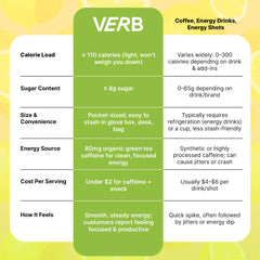 Verb Caffeinated Energy Bar Lemon serving idea with refreshing lemon lift.