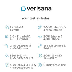 Verisana CLIA-certified lab analysis provides credible results