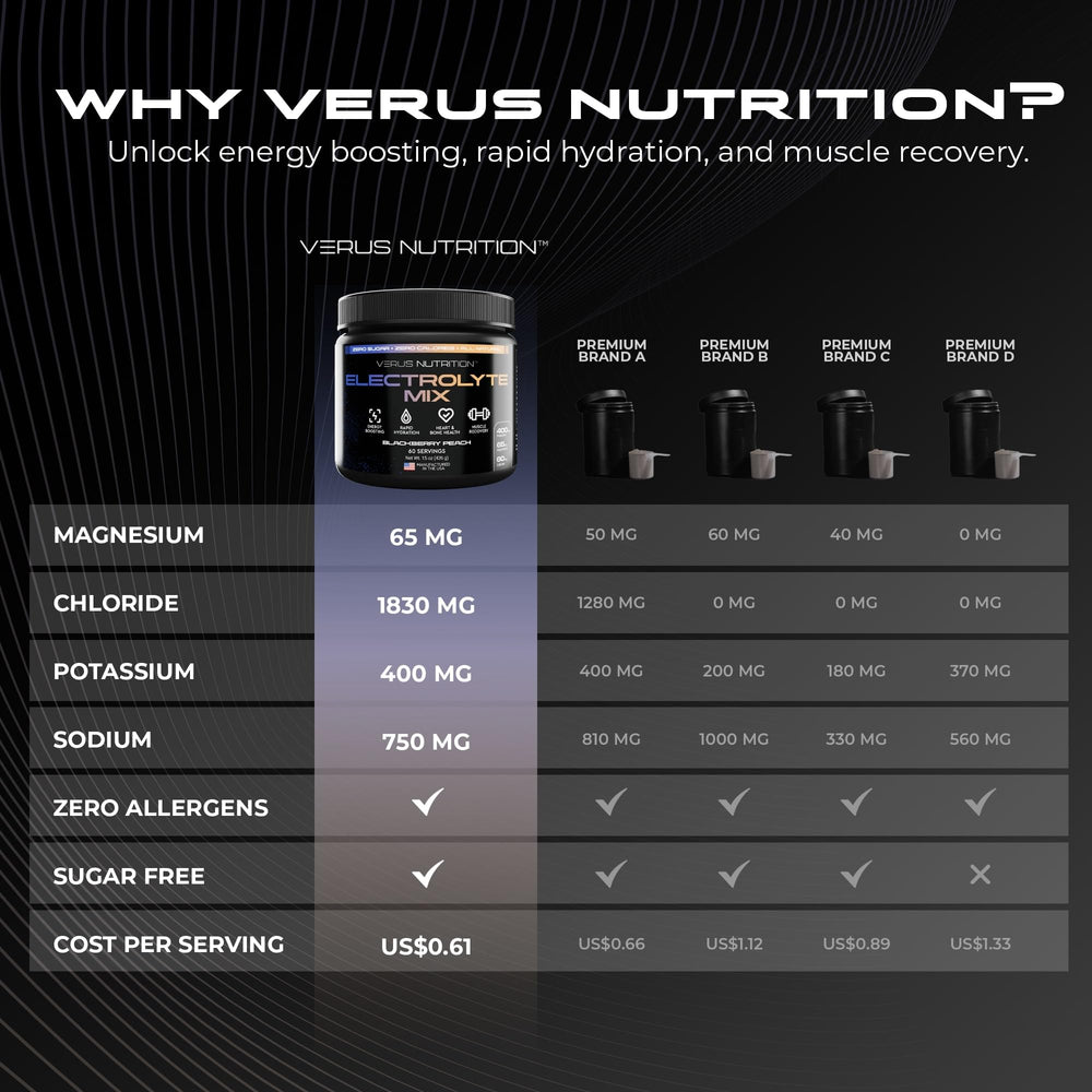 VERUS NUTRITION electrolyte powder bottle shown for on-the-go hydration