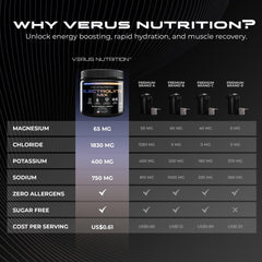 VERUS NUTRITION electrolyte powder bottle shown for on-the-go hydration