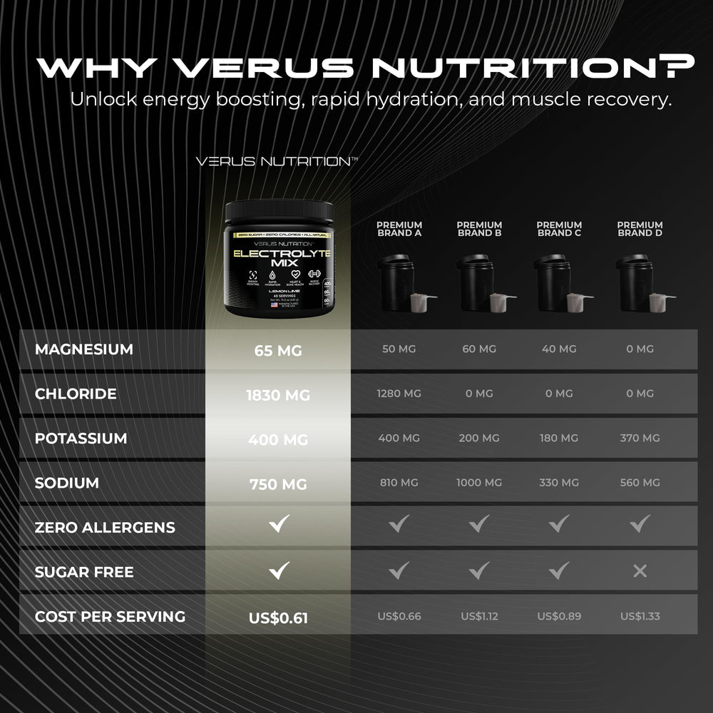 VERUS NUTRITION Electrolytes Powder glass pour reveals refreshing lemon-lime taste.