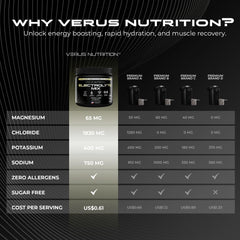 VERUS NUTRITION Electrolytes Powder glass pour reveals refreshing lemon-lime taste.